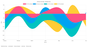 An Overview Of The Best Data Visualization Tools Toptal