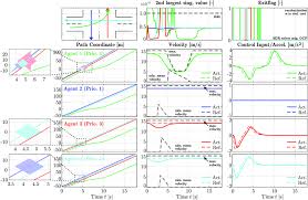 Rosier olmazsa jonas svensson gelecek. Intersection Scenario Three Agents Going Straight One Agent Turning Left Download Scientific Diagram