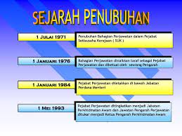 Untuk memohon, pastikan anda ikuti langkah memohon kerja kosong terkini yang telah ditetapkan majikan seperti di bawah. Pengenalan Jabatan Perkhidmatan Awam Adalah Sebuah Jabatan Di Bawah Jabatan Perdana Menteri Jabatan Perdana Menteri Adat Istiadat Negara Audit Biro Kawalan Ppt Download