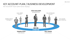 Key Account Management Powerpoint Template Simple Business Plan Template Powerpoint Templates Marketing Plan Template