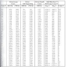 bell pyrometric cones and mini bars