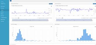 Traffic monitoring is performed to collect data that describes the use and performance of the roadway system. Inode Sensors And Crowdsourced Traffic Data Quote Rfq Price And Buy