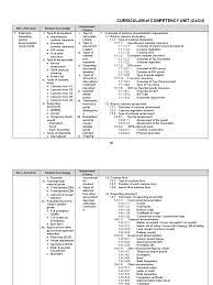 You must fill out your customs declaration form for each package shipped to us regardless of where it is shipping. Mapping L2 C02 Customs And Port Clearance Bill Of Lading Customs