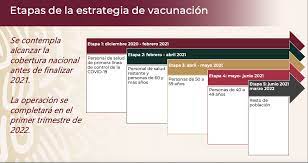 Si me vacuno, ¿ya no me enfermo ni contagio a otros? La Jornada Vacuna Primero A Personal De Salud Luego Por Edades Ssa