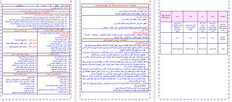 تحضير درس بطاقة تهنئة للصف الثاني الابتدائي Bitaqa Blog