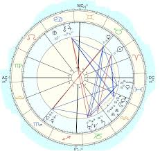 Help With Interpreting A Progressed Composite Chart