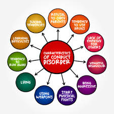 Image result for Conduct Disorder