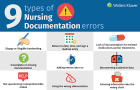 nursing documentation how to avoid the most common medical