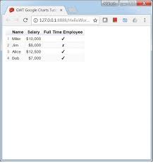 gwt google charts table chart tutorialspoint