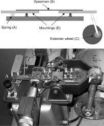 134/2016 pentru modificarea si completarea codului studiilor universitare de doctorat, aprobat prin hotararea guvernului nr. Engineering Of Biodegradable Magnesium Alloy Scaffolds To Stabilize Biological Myocardial Grafts