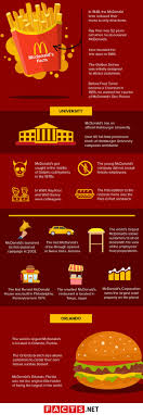 A collection of trivia questions about mcdonald's restaurants. 100 Insane Mcdonald S Facts You Probably Never Knew Facts Net