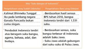 Check spelling or type a new query. Kunci Jawaban Tema 7 Kelas 4 Halaman 12 13 14 15 16 17 18 19 Buku Tematik Subtema 1 Pembelajaran 2 Halaman All Tribunnews Com Mobile