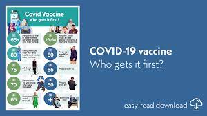 Milk antibody levels after the vaccine are higher than after an infection. Covid Vaccine Who Gets It First Suffolk Learning Disability Partnership