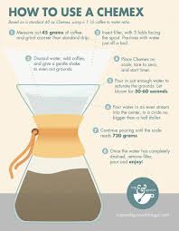 Chemex Coffee Brewing Methods Chemex Coffee Chemex Coffee Maker
