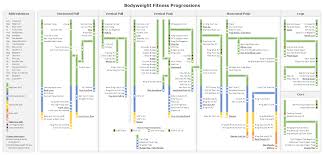 bodyweight fitness progress chart bodyweightfitness