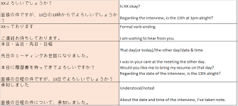Job Hunting In Japan How To Write A Japanese Business Email Jport Journal