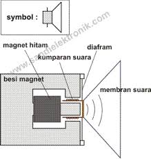 We did not find results for: Speaker Sandi Elektronik