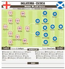 Sigue el partido de hoy en directo entre inglaterra vs escocia de eurocopa 2021. Vexah Cb1hdgvm