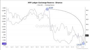ریپل (XRP)