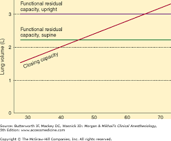 Image result for Functional Residual Capacity