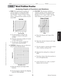 Unit 1 radian and degree measurement. 29 Precalculus Symmetry Worksheet Answers Worksheet Resource Plans