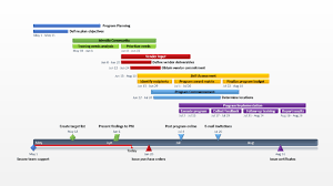 Office Timeline: Project Plan – Free Timeline Templates