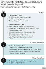 Given the recent development, we have compiled a comprehensive guide on travelling to the uk, which covers the rules of arrivals and quarantine along. Coronavirus Loose Lockdown Rules Unfair On Officers Police Warn Bbc News