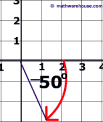 But do you know what is a reference angle? Reference Angle How To Find The Reference Angle As A Positive Acute Angle