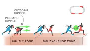 Jun 20, 2021 · sanders was second in the boys 100 while the draft 4x400 relay team of nice, howard, zack furr and logan perry was third in their respective race as well. Relay Life In The Fast Lanes Of The 4x100 Toronto Star
