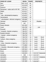 Kings Of Israel And Judah