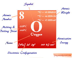 نتیجه جستجوی لغت [oxygen] در گوگل