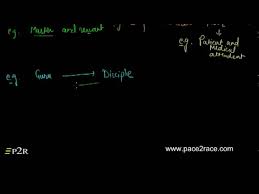 Undue Influence Part 1 Youtube