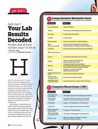 normal lab values excellent summary chart when values are