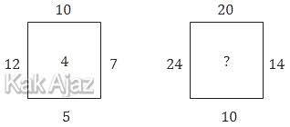 Cek contohnya di bawah ini ya! Pembahasan Penalaran Umum No 15 20 Tps Utbk Sbmptn 2019