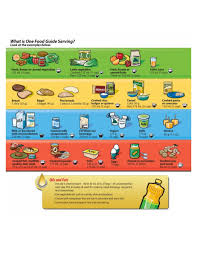Lifetones Food Guide Chart Memorable Food Guide Chart