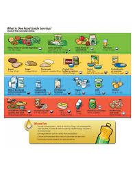 lifetones food guide chart memorable food guide chart