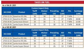 Consumer price index cpi in sri lanka is expected to be 141.48 points by the end of this quarter, according to trading economics global macro models and analysts expectations. Govt Suspends Surcharge On Fuel Imports As Relief To Loss Making Cpc And Lioc Daily Ft