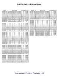 r 410a piston chart related keywords suggestions r 410a