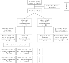 Effects Of Periodontal Treatment On Primary Sj Grens