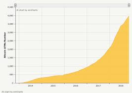 Das whitepaper kann hier eingesehen werden. Hochststand Seit Heute Gibt Es Mehr Als 4000 Bitcoin Atms Weltweit Bitcoin Schweiz News