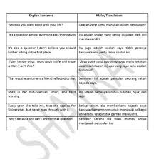 Detect language english turkish spanish russian latin. Sample Freelancer