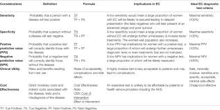 Around 80% of cases are adenocarcinoma. Frontiers Urinary Biomarkers And Their Potential For The Non Invasive Detection Of Endometrial Cancer Oncology
