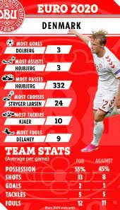 England weren't poor at the back with tyrone mings starting alongside john stones for meetings with croatia. 0m2nmw8 9lttdm