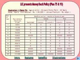 Lic Money Back Plan Plan No 75 93 Youtube