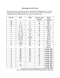 fillable online reading levels chart grade r r dra fountas