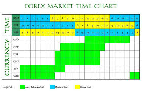 Jam Trading Forex Pengetahuan