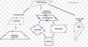 Rectangles gina wilson answer key. Can A Parallelogram Be A Polygon