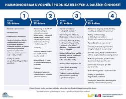 (květnu) může nouzový stav skončit, řekl hamáček. Nouzovy Stav Snemovna Prodlouzila Jen Do 17 Kvetna Rozhodl Postoj Komunistu Idnes Cz