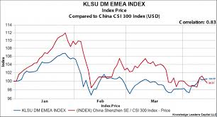 Chinese Stocks Slump To 2018 Lows As Latam Markets Soar