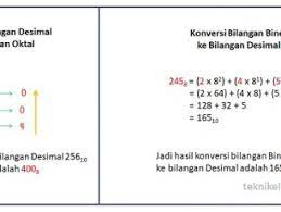 Konversikan bilangan dibawah ini ke bentuk biner. Cara Konversi Bilangan Desimal Ke Bilangan Heksadesimal Dan Sebaliknya Teknik Elektronika
